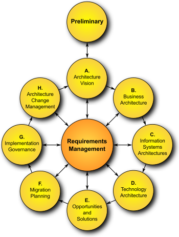 Security architecture: Best way to ensure traceability