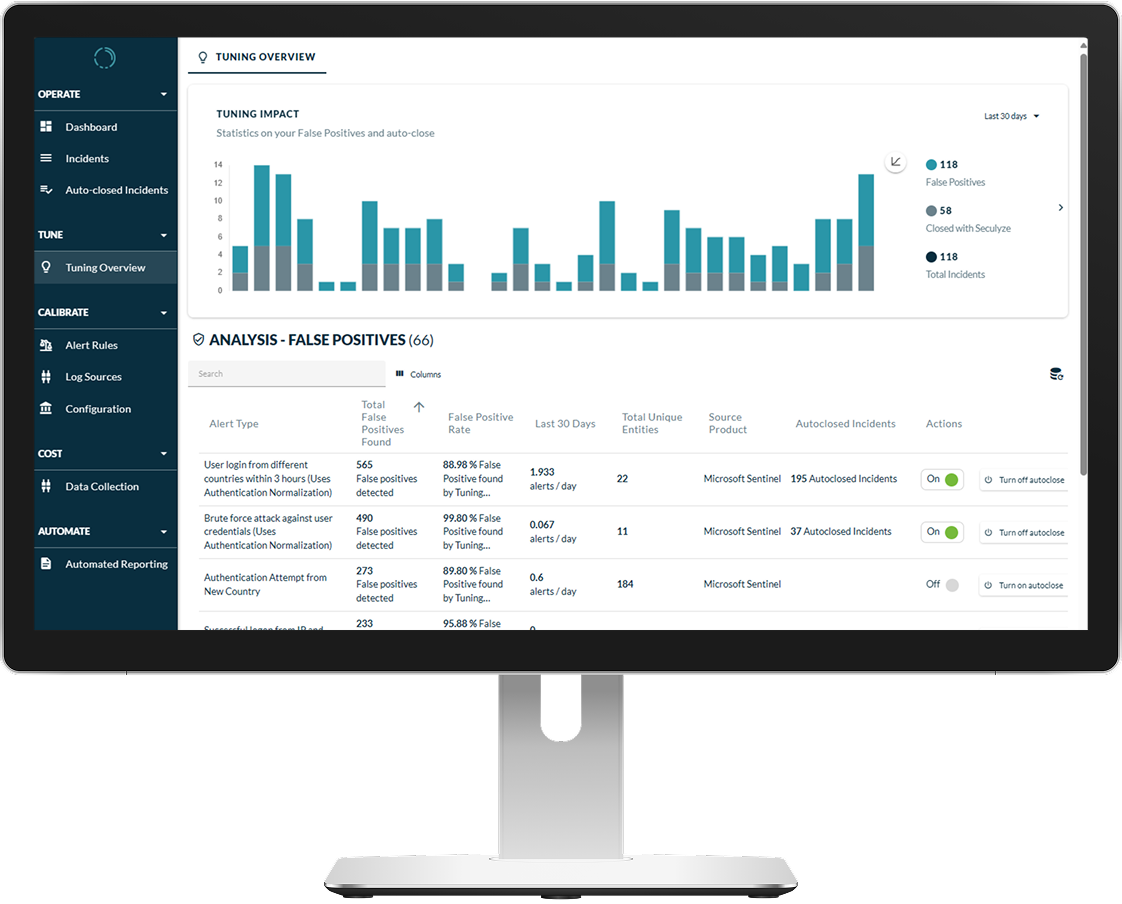 the image showcases the Tuning UI that allows users to see False Positive Statistics and enable/disable Autoclose for certain alert types.