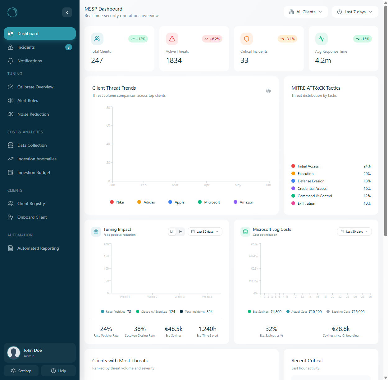Seculyze dashboard - MSSP overview